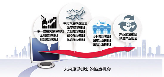 未來旅游規(guī)劃熱點(diǎn)機(jī)會(huì)
